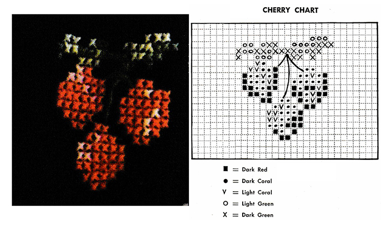 cherry Cross Stitch Chart
