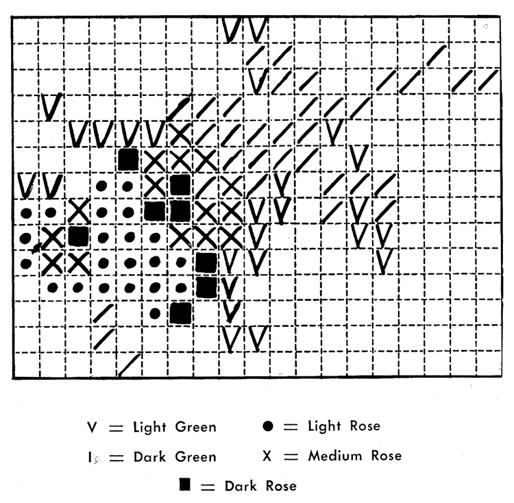 Rosebud Cross Stitch Chart