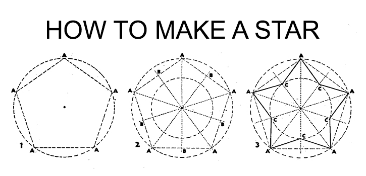 How to Make a Star