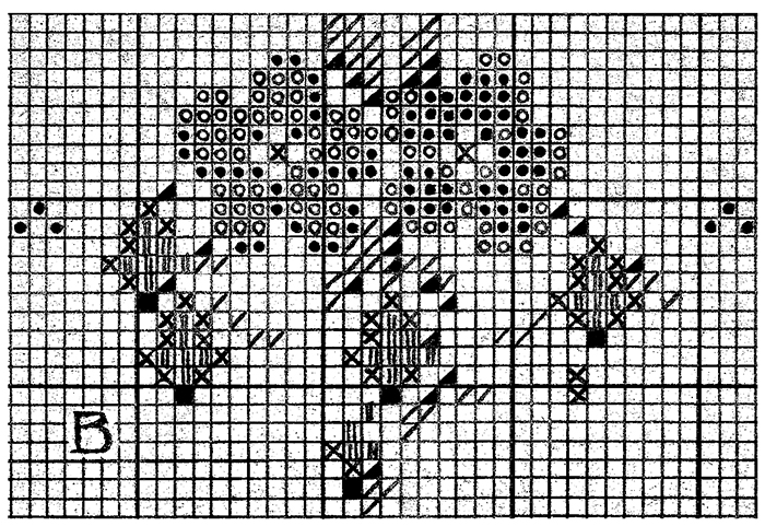 Flower #2 Chart Pattern