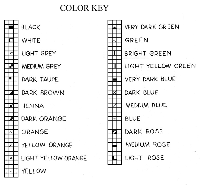 Well-Known Birds Color Key Chart