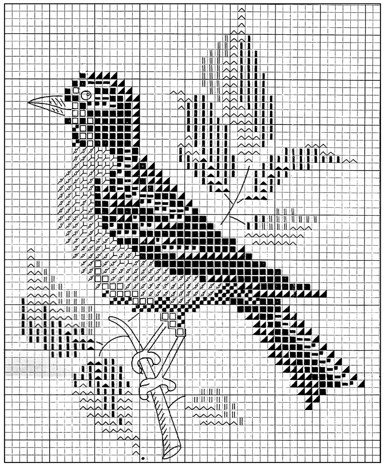 Robin Chart Pattern