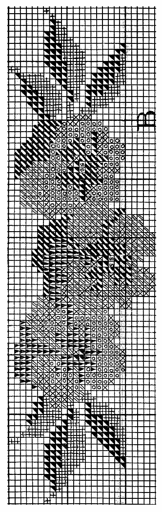 Pansy Chart Pattern