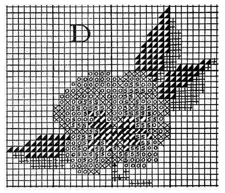 Pansy Chart Pattern