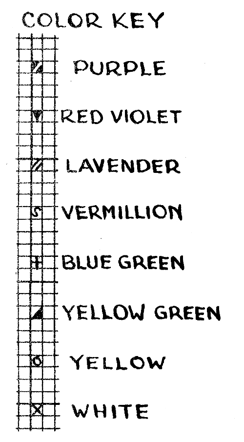 Pansy Chart Color Key