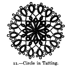 Circle in Tatting.