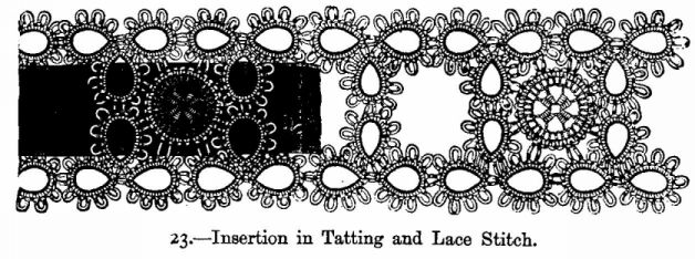 Insertion in Tatting and Lace Stitch.