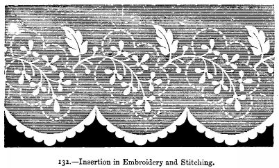 Insertion in Embroidery and Stitching.